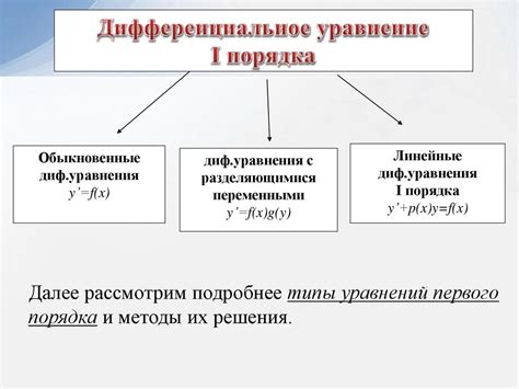 Разнообразие уравнений и их различные типы