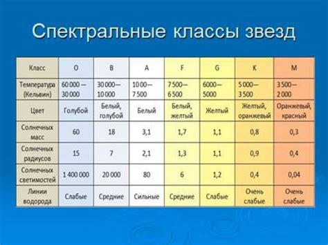 Разнообразие характеристик МВЗ и их важность в финансовом учете