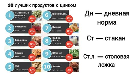 Разнообразие цинка в пищевых продуктах: ключевой элемент для здоровья и благополучия