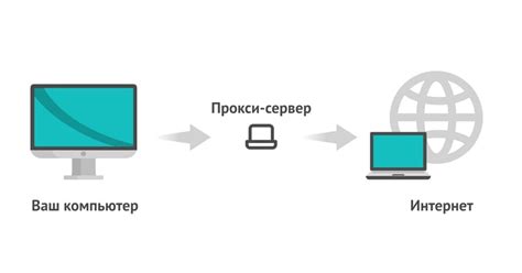 Разнообразные варианты прокси-серверов для MarketApp