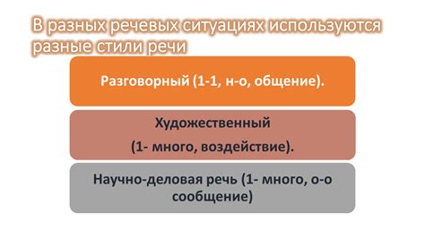 Разнообразные вариации запроса о местонахождении в разных речевых ситуациях