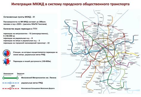 Разнообразные интерпретации снов с путями железной транспортной системы