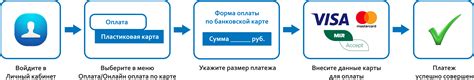 Разнообразные методы оплаты при получении услуги регистрации ОРГН