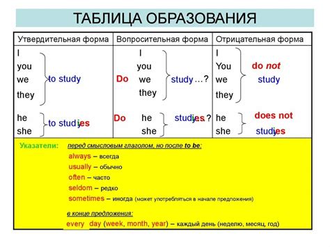 Разнообразные применения глагола "do" в английском языке