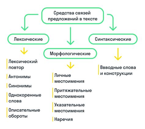 Разнообразные проявления отношения призрения в контексте предложений