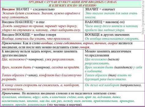 Разнообразные ситуации, в которых применяется запятая после выражения "как всегда"