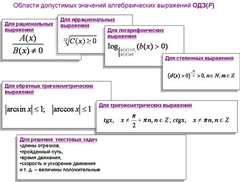 Разнообразные способы выявления границ допустимых значений на графиках функций