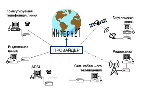 Разнообразные способы подключения к сети без использования адаптера: от проводных до беспроводных