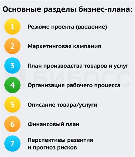 Разработка бизнес-плана: ключевой момент для привлечения инвестиций