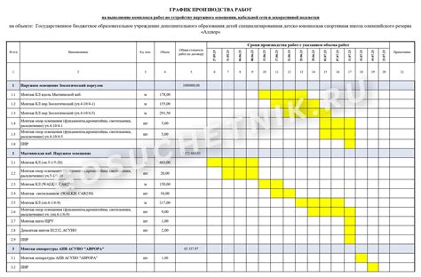 Разработка графика работы алкогольного производства