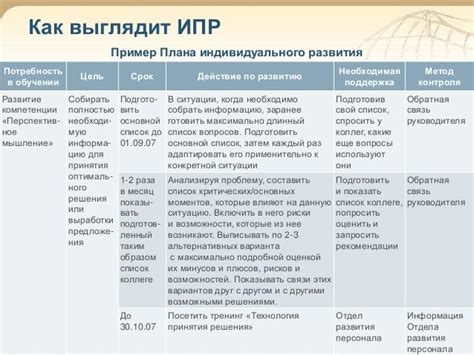 Разработка индивидуального плана учебы после медицинского вмешательства