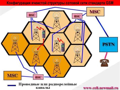 Разработка концепции сотовой связи и использование ячеистой структуры