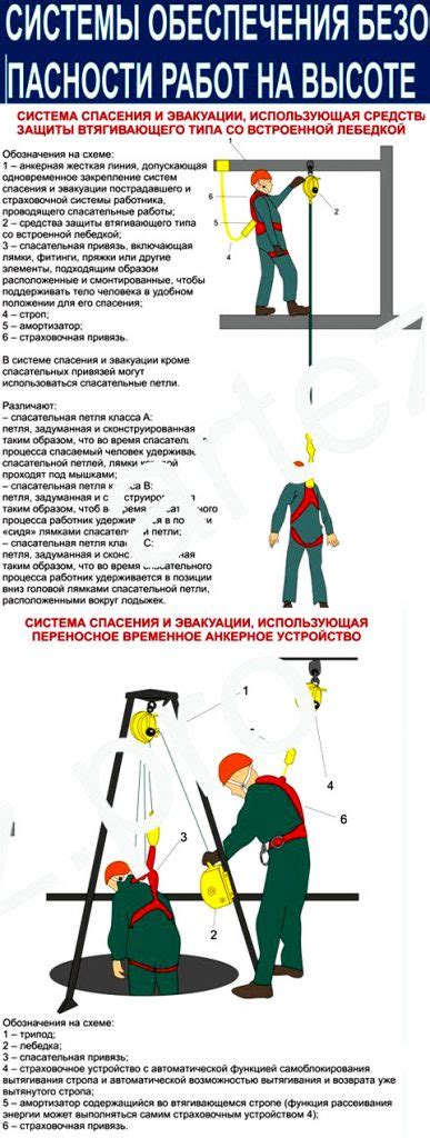 Разработка мероприятий по эвакуации и временному размещению граждан в чрезвычайных ситуациях