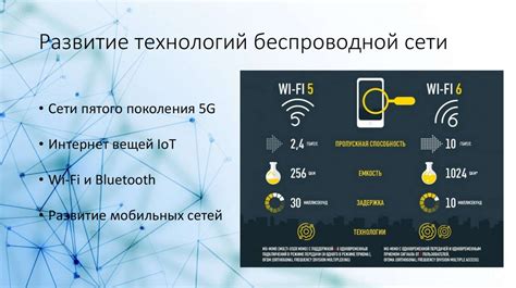 Разработка передовых технологий для беспроводной связи в современных компонентах