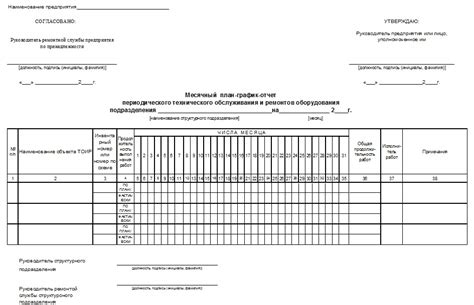 Разработка плана периодического обслуживания и контроля состояния