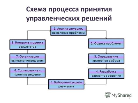 Разработка политики на основе анализа институтов