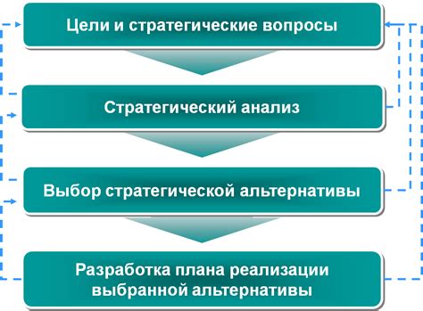 Разработка пути и формирование стратегии