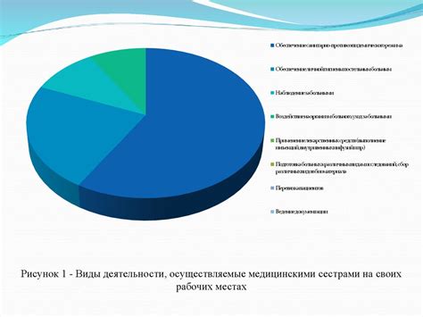 Разработка рекомендаций по обязательным прививкам