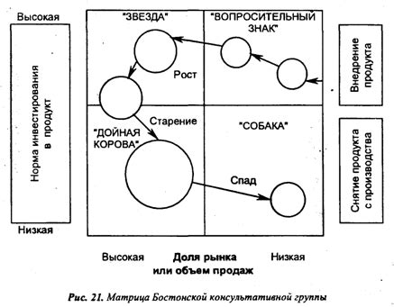 Разработка стратегии действий для достижения поставленных целей