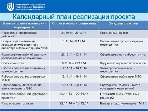 Разработка четкого плана