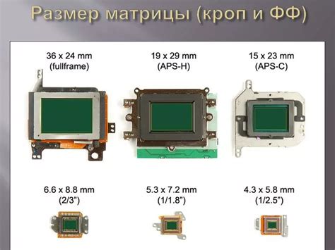 Разрешение матрицы камер