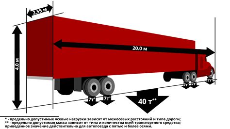 Разрешенные виды красителей, допустимые для перевозки воздушным транспортом