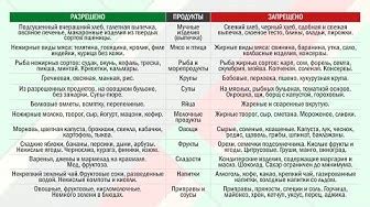 Разрешенные и запрещенные цели использования социальных выплат