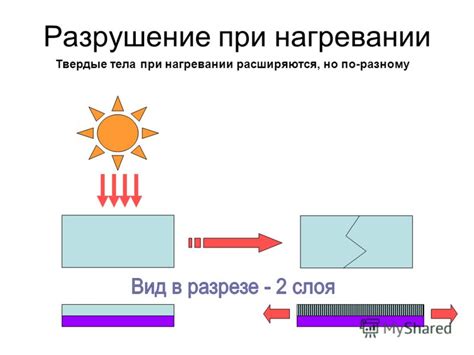 Разрушение молекулярной сетки желатина при нагревании