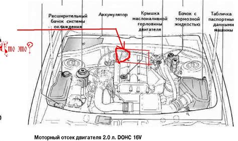 Разъем под капотом автомобиля: как найти и использовать