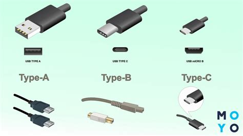 Разъем Type-C и его воздействие на скорость зарядки