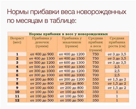 Разъяснение о возможности набора веса при употреблении макарон. Решение непростой задачи