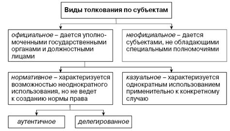 Разъяснение понятия и особенности