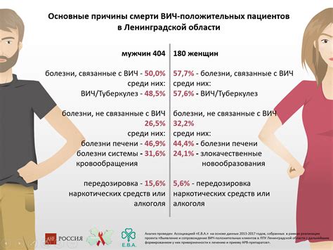 Ранние симптомы ВИЧ-инфекции