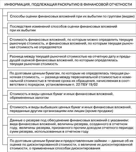 Раскрытие информации о выплатах на акции в финансовой отчетности