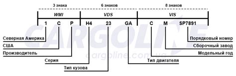 Раскрытие информационного объема и важность определения идентификационного кода автомобиля