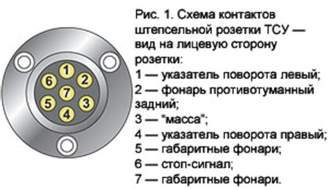 Распиновка подключения диагностического соединения автомобиля