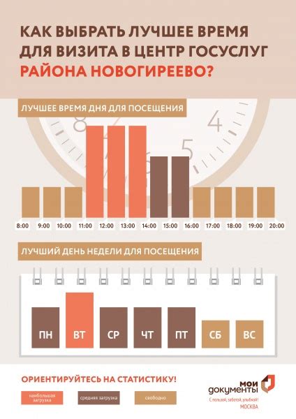 Расписание и возможности обслуживания в МФЦ Новогиреево по воскресеньям