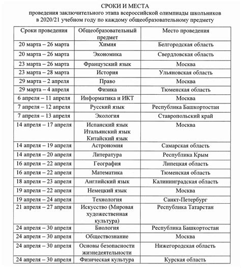 Расписание и места проведения комиссии ВЛЭК