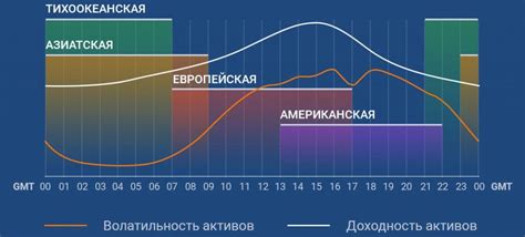 Расписание торговых сборищ в столице южного края на ближайший день