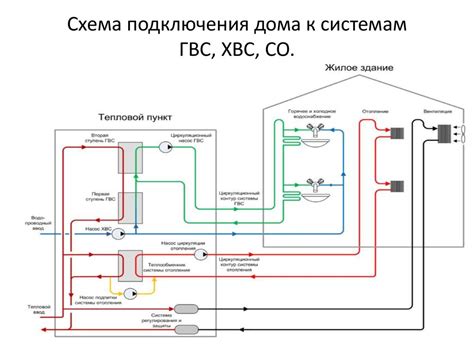 Расписание через год: меры для повышения эффективности системы горячего водоснабжения