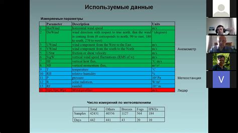 Распознавание основных метеорологических явлений