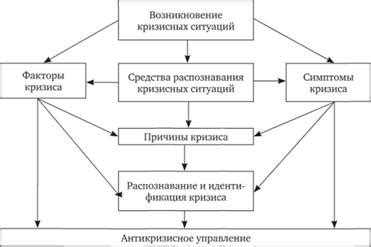 Распознавание шарма: ключевые признаки и характеристики