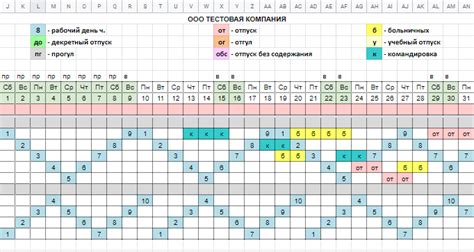 Расположение "are" с учетом дополнений времени и места