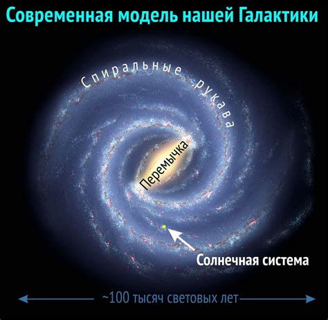 Расположение Млечного пути в обитаемой зоне Галактического жизненного пояса