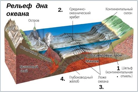 Расположение Совгавани на побережье океана и его значимость