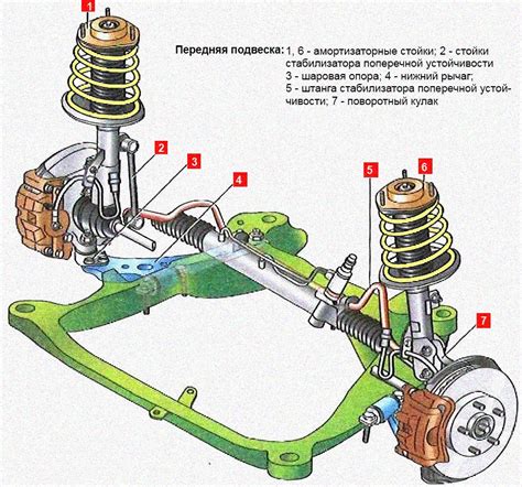 Расположение амортизаторов в передней подвеске