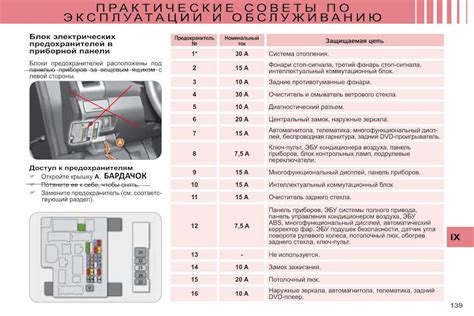 Расположение блока предохранителей: где находятся ключевые элементы электросистемы Газели