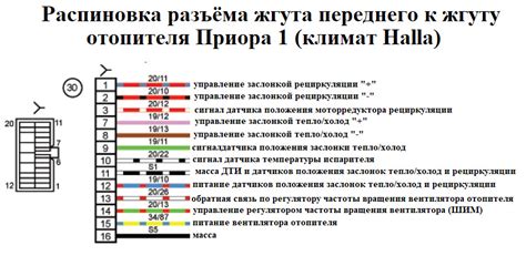 Расположение блока управления автомобиля ВАЗ 2112: анализ и детали