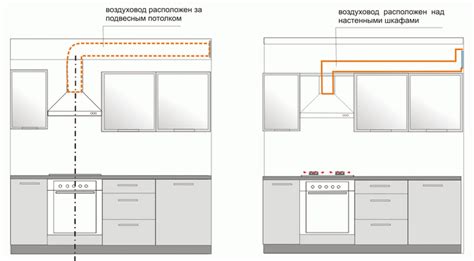 Расположение воздуховода: заботливое обеспечение комфортной атмосферы