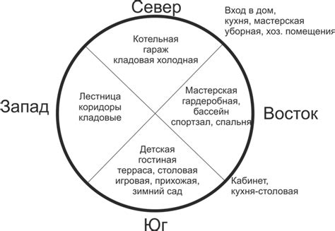 Расположение в контексте других помещений